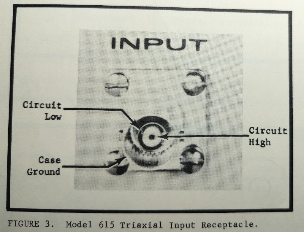 Triaxial connector diagram from manual